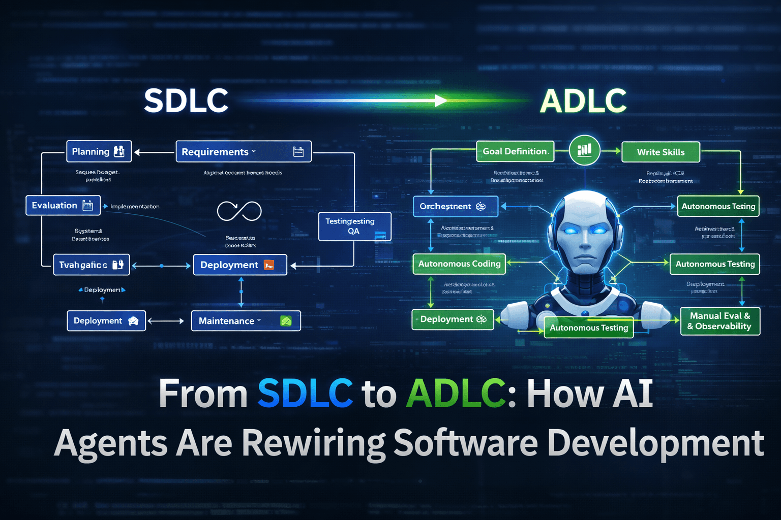 From SDLC to ADLC: How AI Agents Are Rewiring Software Development